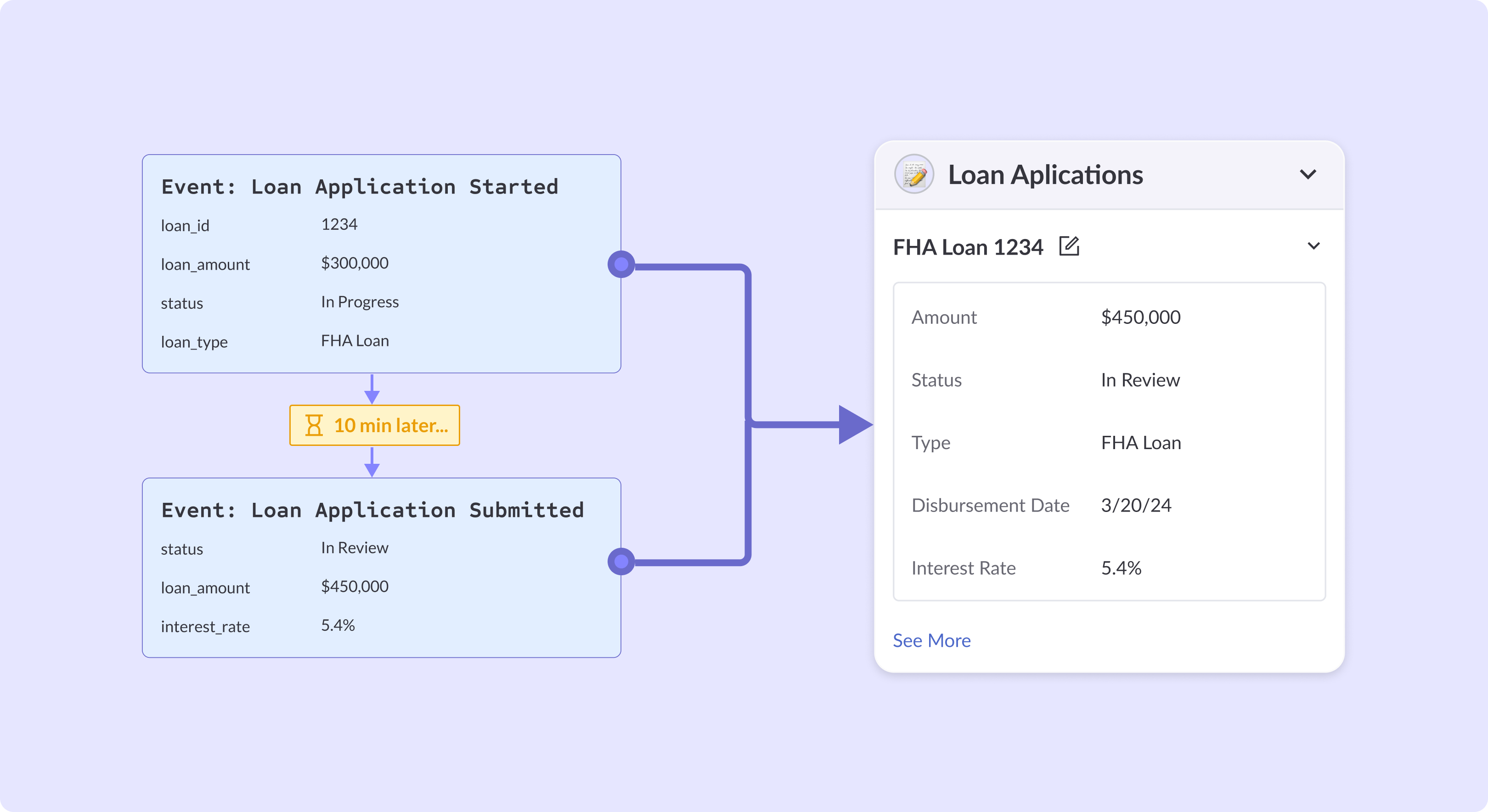 Data Integration