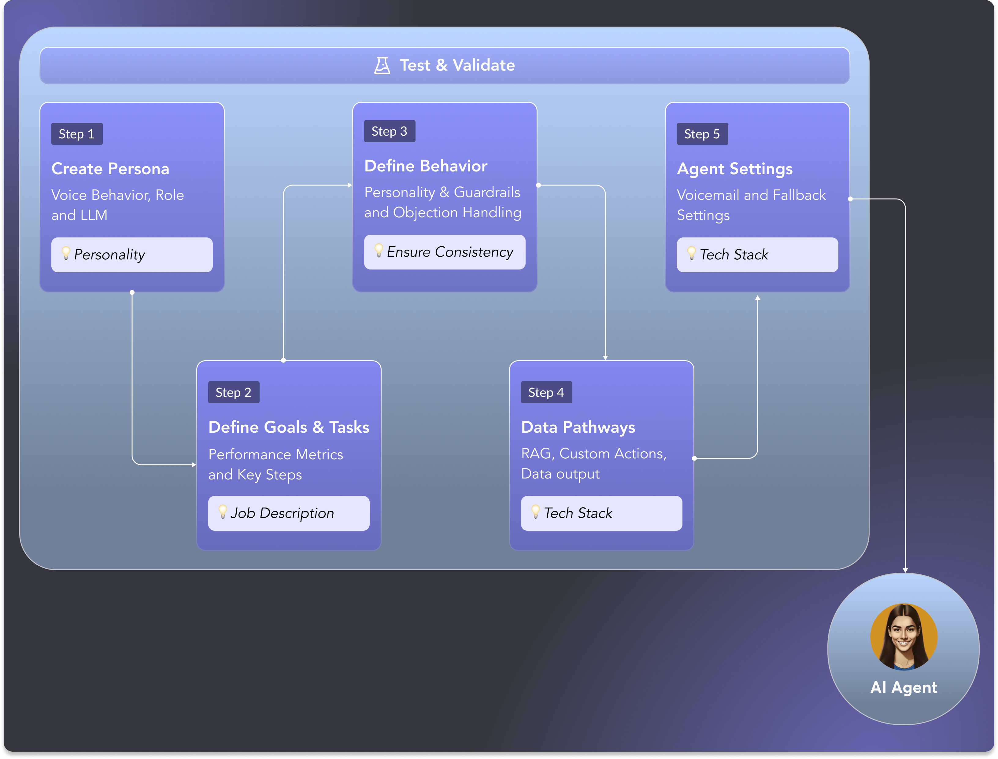 Subject Matter Interview Framework